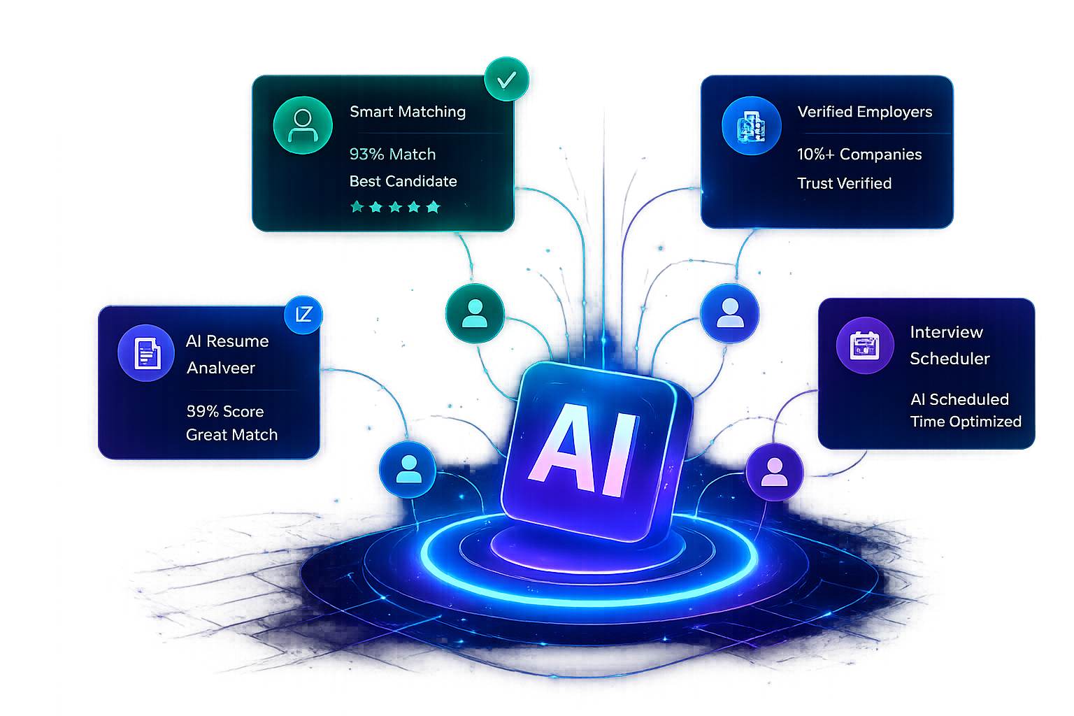 Hiring platform